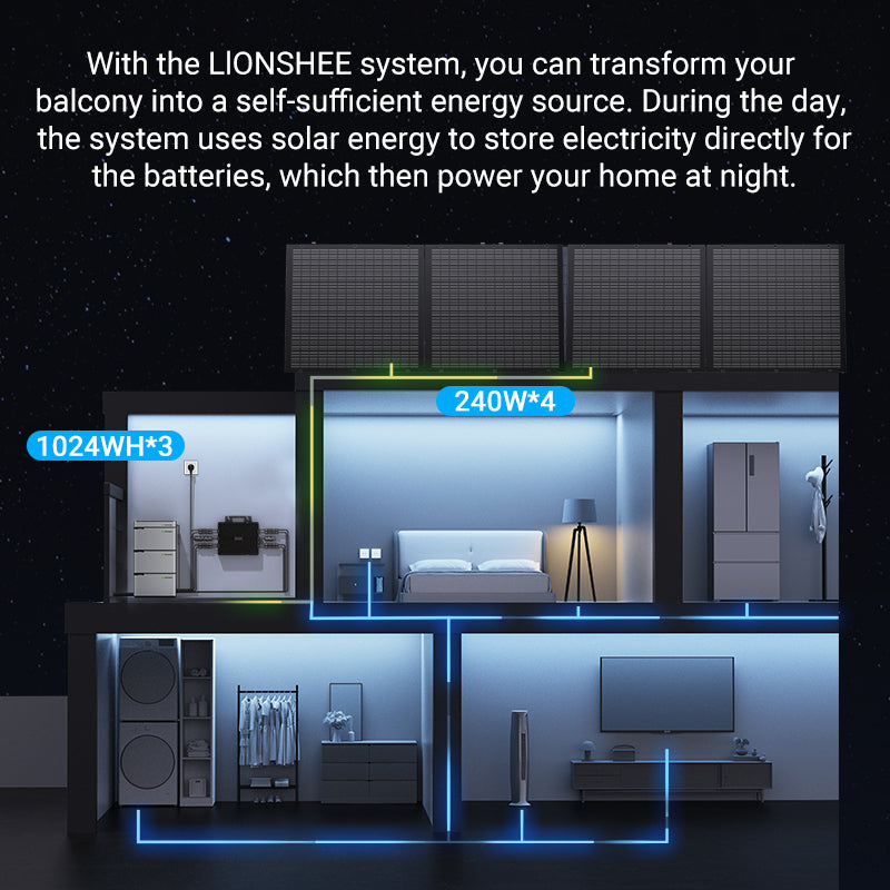 Balcony Power Station 800W Flexible Solar Kit With 4 x 200 W Solar Panel & Inverter 800W,Smart Hub &3 X 1024WH Power Box
