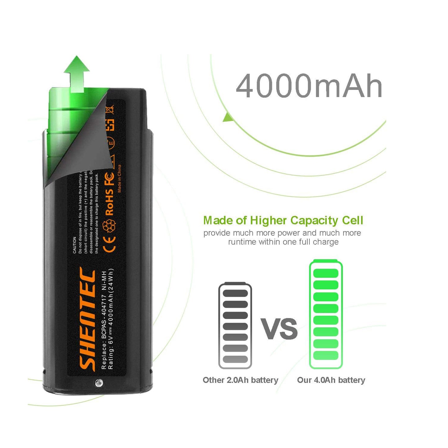 SHENTEC 2x 4AH 6V Battery for Paslode 404717 B20544E 900600 IM250 IM350 IM65 IM50