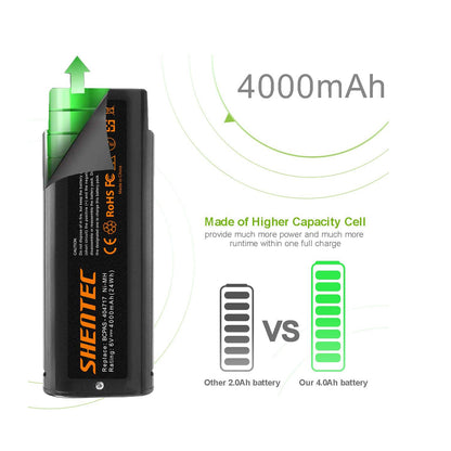 SHENTEC 2x 4AH 6V Battery for Paslode 404717 B20544E 900600 IM250 IM350 IM65 IM50