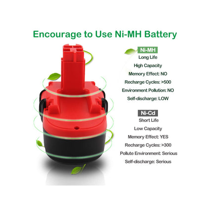SHENTEC 18V 4Ah Ni-MH Replacement Battery for Bosch BAT025 BAT026 BAT160 BAT180
