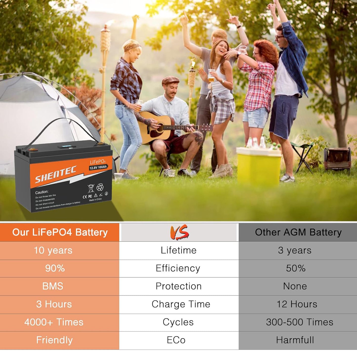 SHENTEC LiFePO4 Battery 12V 100Ah Lithium Deep Cycle Battery