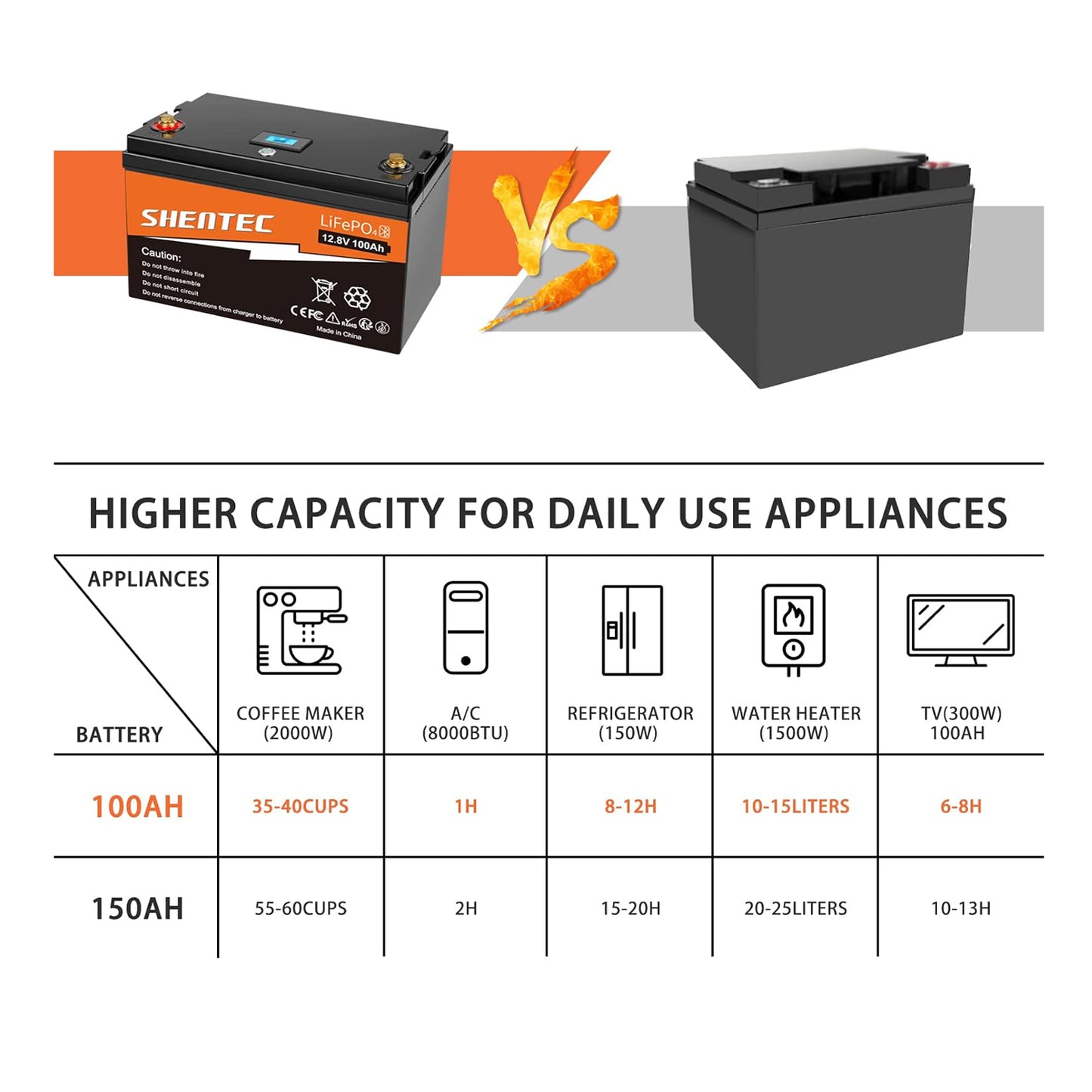 SHENTEC 12V 100Ah LiFePO4 Lithium Battery With Bluetooth 100A BMS for Boat Engine Motorhome