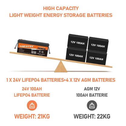 SHENTEC 24V 100Ah Lithium LifePO4 Battery Bluetooth BMS for Motorhome RV