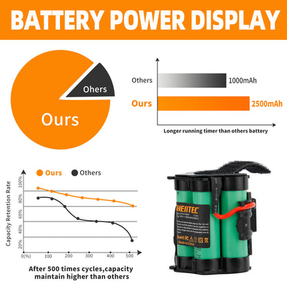 SHENTEC 18V 2500mAh Li-Ion Battery for Husqvarna Automower 105 Gardena R38Li R40Li R45Li