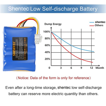 SHENTEC 18.5V 3.4Ah Li-ion Battery For Husqvarna 584 85 28-01 Gardena Sileno R100Li R130L