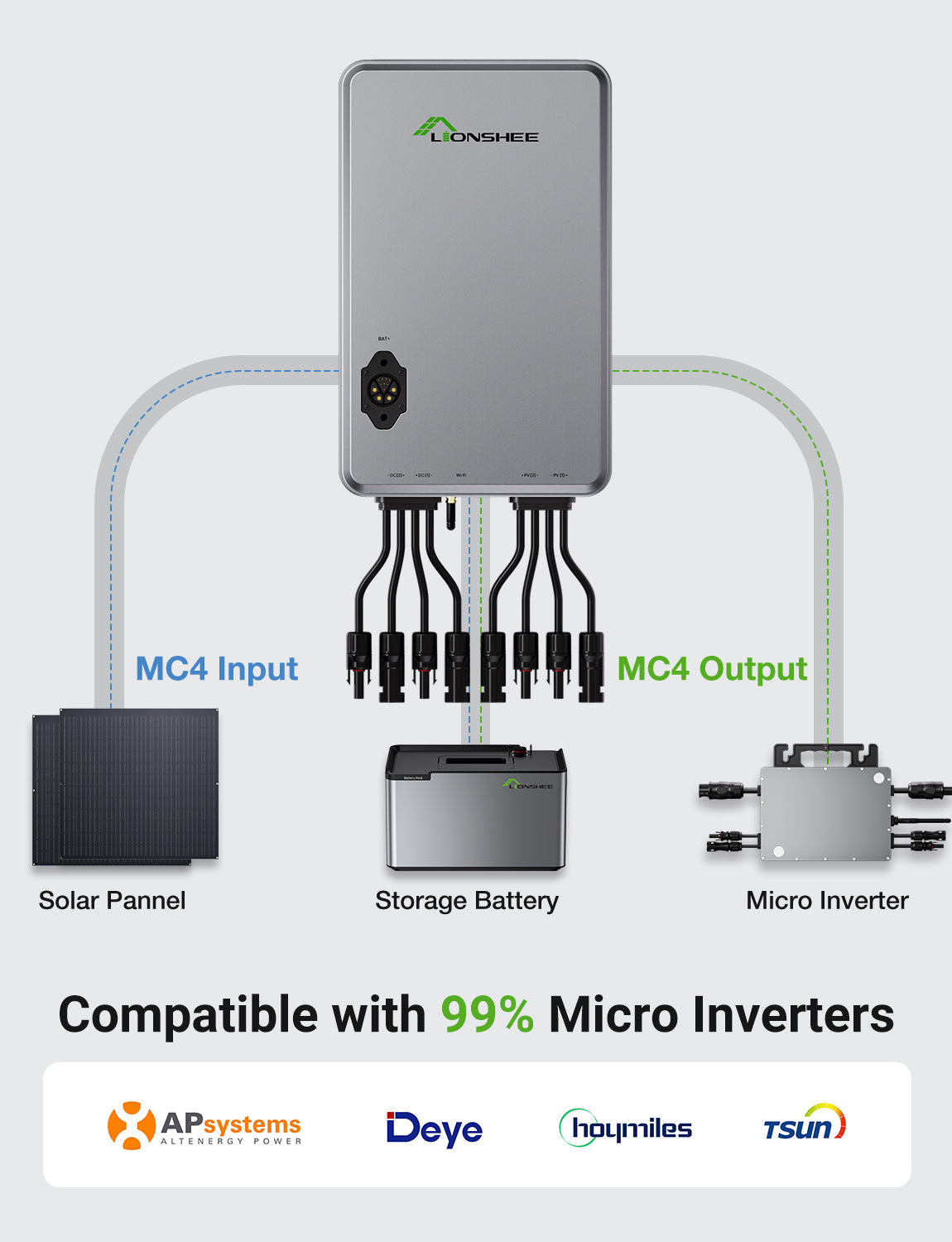 1600W Smart Solar Hub | Dual MPPT EMS Solar Energy Manager, WiFi App Control, IP65 for LiFePO4 Solar Kit
