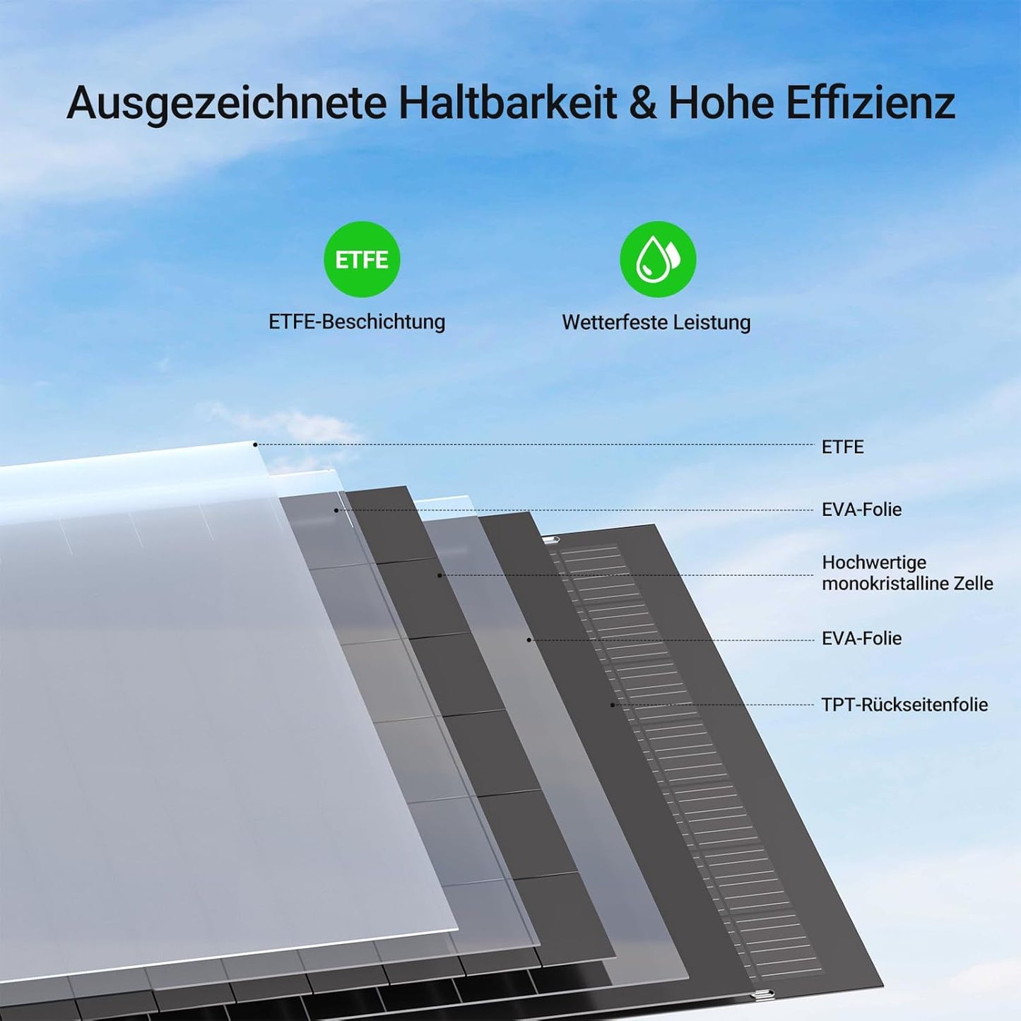 960W Flexible Solar Panel Kit, 4 x 240 W Flexible Solar Module, IP67, Solar Cell Photovoltaic Off Grid, for Motorhome, Car, Shed, Roof, Boat, Balcony