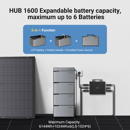 Balcony Power Station 800W Flexible Solar Kit With 4 x 200 W Solar Panel & Inverter 800W,Smart Hub &4 X 1024WH Power Box